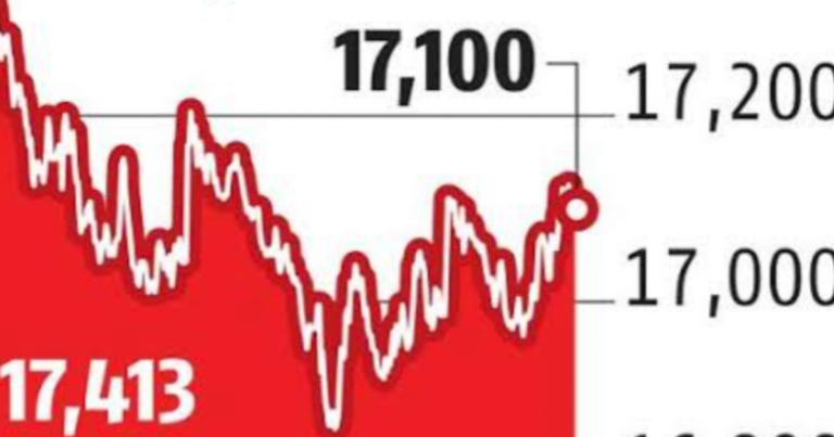 benchmark chart