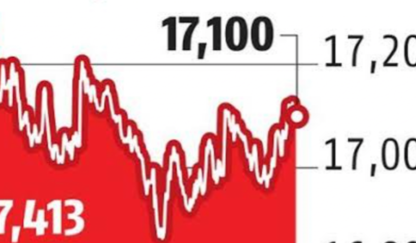 benchmark chart