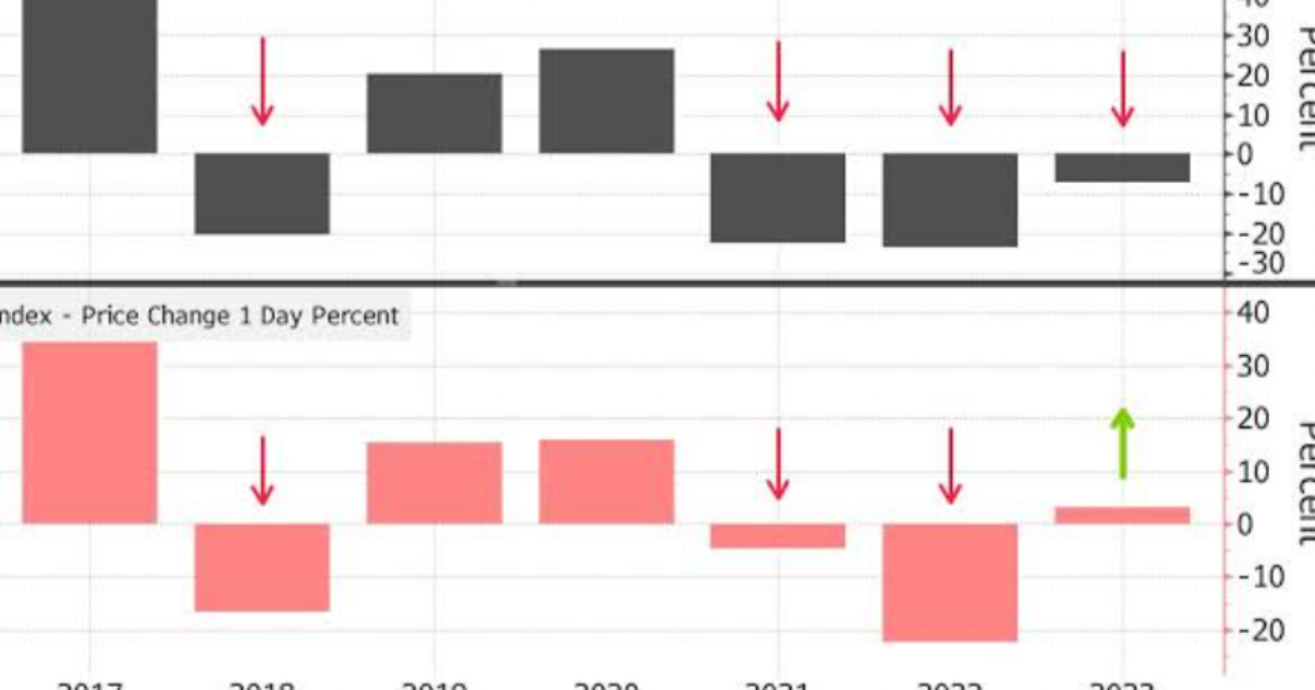 bloomberg deta