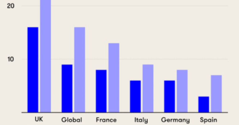 europ data
