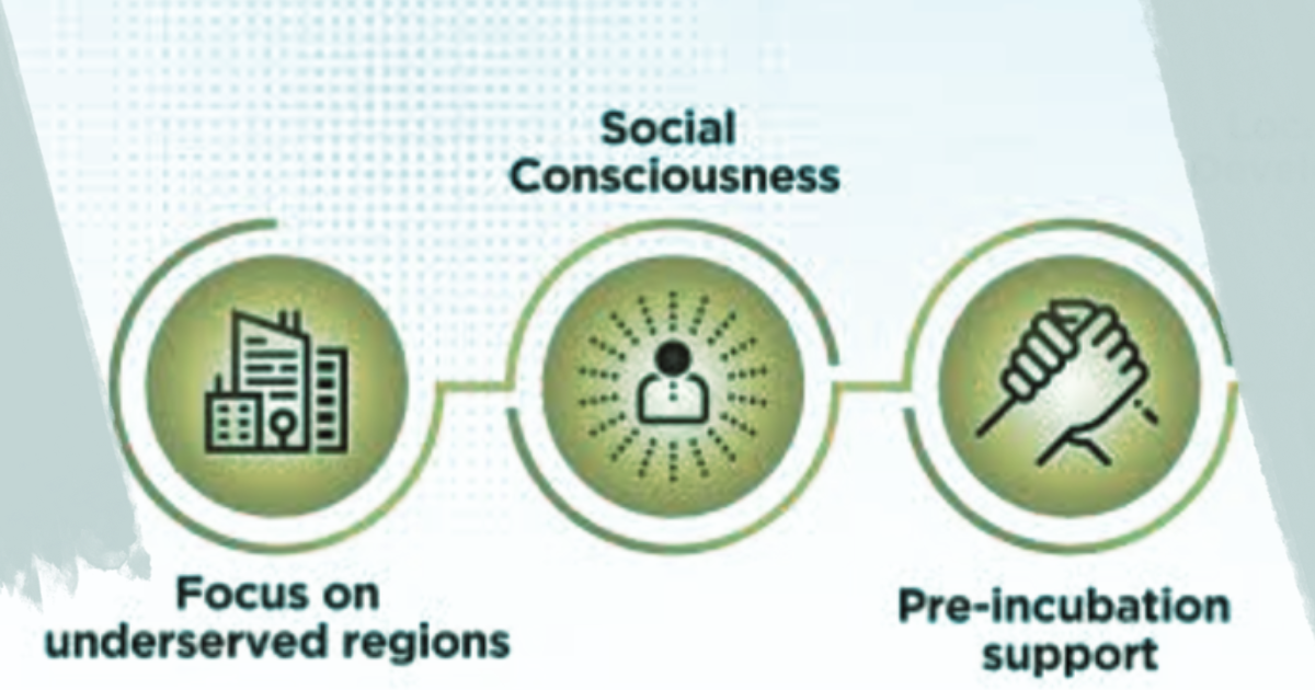 AIM SOCIAL