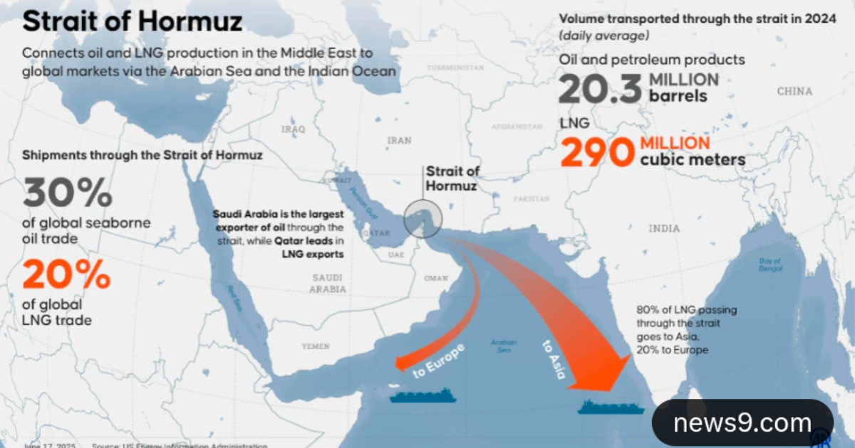 Strait of Hormuz2